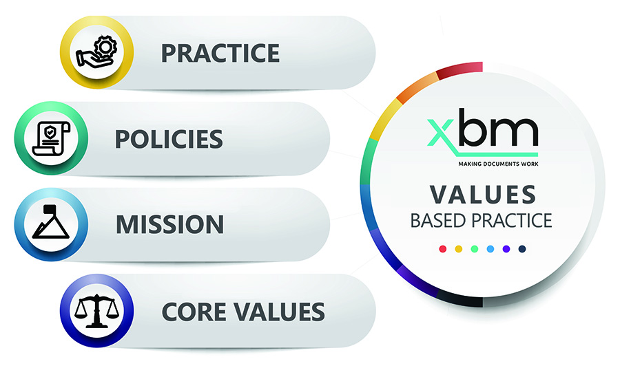 XBM Values, Mission, Policies, and Practice